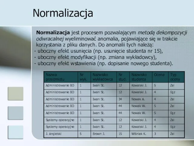 Normalizacja Normalizacja jest procesem pozwalającym metodą dekompozycji odwracalnej wyeliminować anomalia, pojawiające