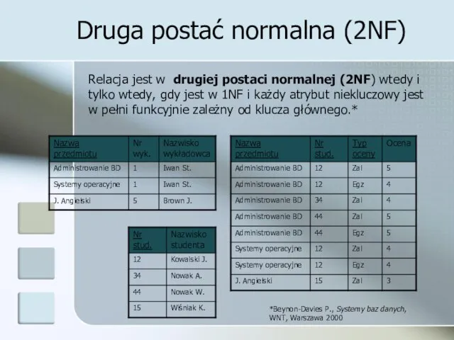 Druga postać normalna (2NF) *Beynon-Davies P., Systemy baz danych, WNT, Warszawa