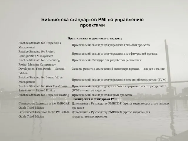 Библиотека стандартов PMI по управлению проектами