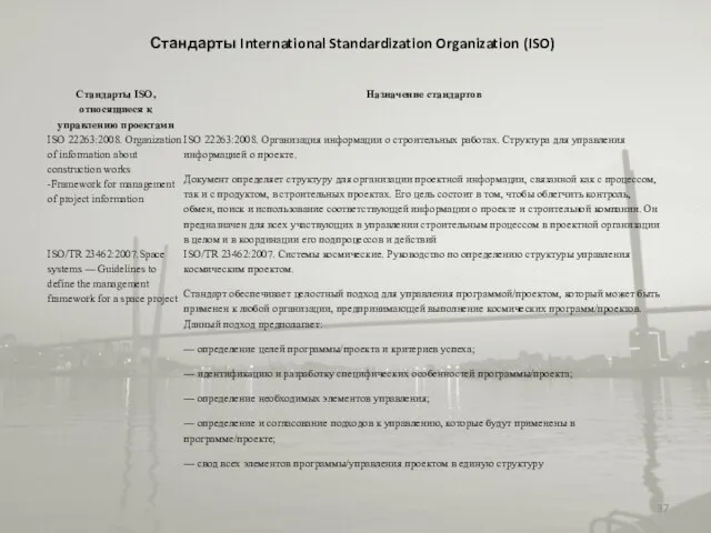 Стандарты International Standardization Organization (ISO)