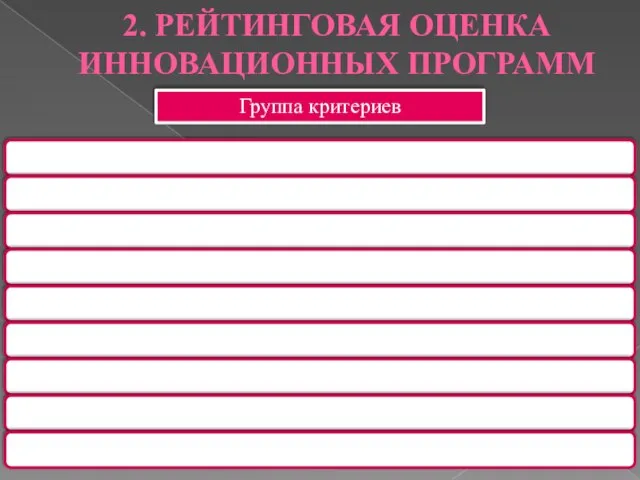 2. РЕЙТИНГОВАЯ ОЦЕНКА ИННОВАЦИОННЫХ ПРОГРАММ Группа критериев