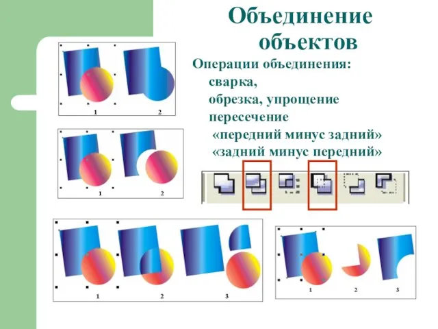 Объединение объектов Операции объединения: сварка, обрезка, упрощение пересечение «передний минус задний» «задний минус передний»