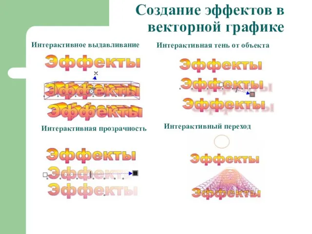 Создание эффектов в векторной графике Интерактивное выдавливание Интерактивная тень от объекта