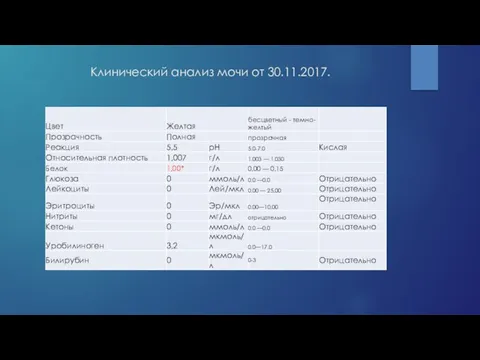 Клинический анализ мочи от 30.11.2017.