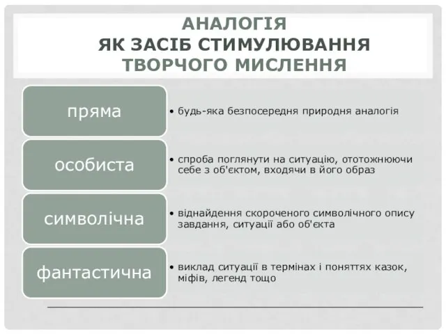 АНАЛОГІЯ ЯК ЗАСІБ СТИМУЛЮВАННЯ ТВОРЧОГО МИСЛЕННЯ