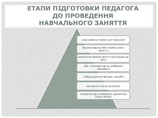 ЕТАПИ ПІДГОТОВКИ ПЕДАГОГА ДО ПРОВЕДЕННЯ НАВЧАЛЬНОГО ЗАНЯТТЯ