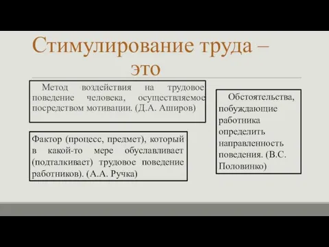 Стимулирование труда – это Метод воздействия на трудовое поведение человека, осуществляемое