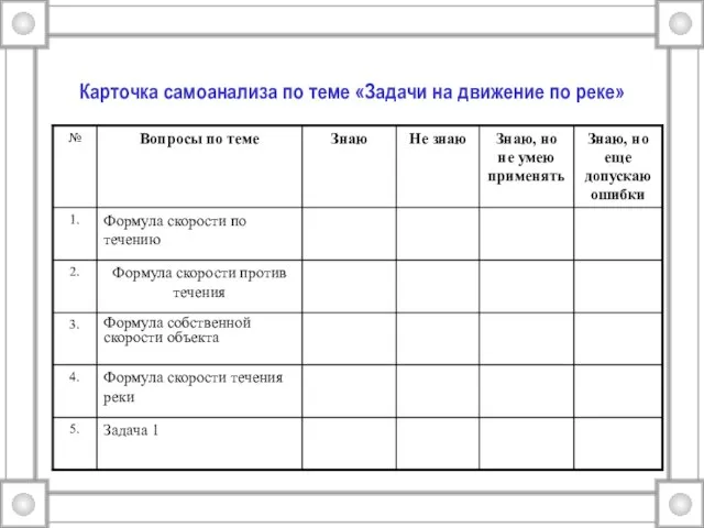 Карточка самоанализа по теме «Задачи на движение по реке»