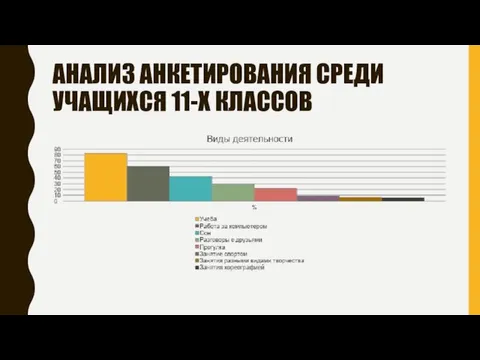 АНАЛИЗ АНКЕТИРОВАНИЯ СРЕДИ УЧАЩИХСЯ 11-Х КЛАССОВ