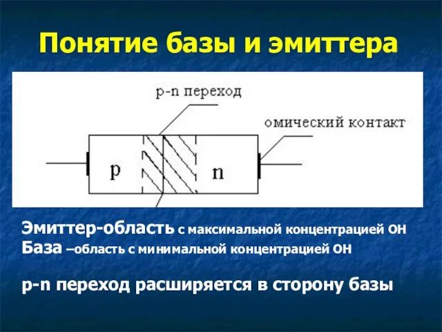 Понятие базы и эмиттера Эмиттер-область с максимальной концентрацией ОН База –область