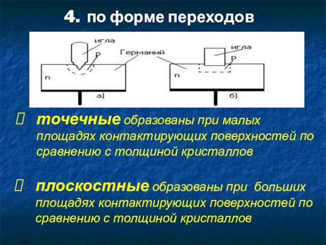 4. по форме переходов точечные образованы при малых площадях контактирующих поверхностей