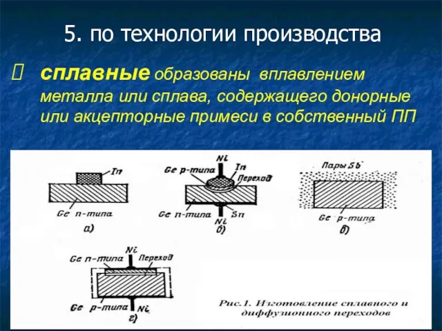 5. по технологии производства сплавные образованы вплавлением металла или сплава, содержащего