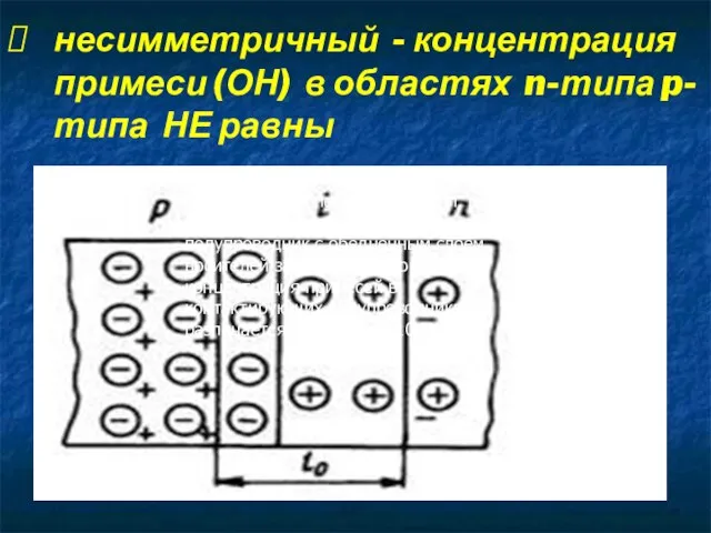 несимметричный - концентрация примеси (ОН) в областях n-типа p-типа НЕ равны