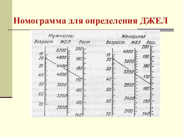 Номограмма для определения ДЖЕЛ