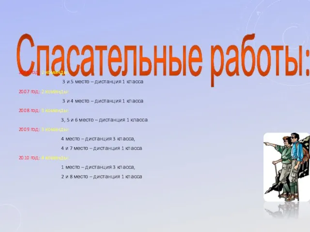 Спасательные работы: 2006 год: 2 команды: 3 и 5 место –