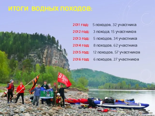 ИТОГИ ВОДНЫХ ПОХОДОВ: 2011 год: 5 походов, 32 участника 2012 год: