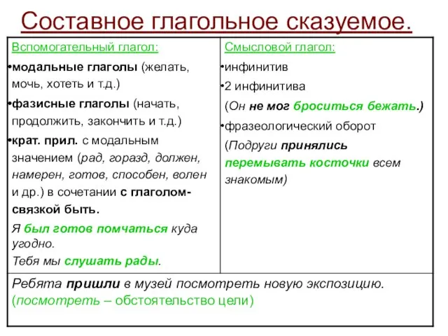 Составное глагольное сказуемое.