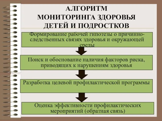 АЛГОРИТМ МОНИТОРИНГА ЗДОРОВЬЯ ДЕТЕЙ И ПОДРОСТКОВ Формирование рабочей гипотезы о причинно-