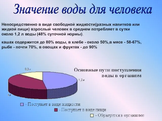 Значение воды для человека