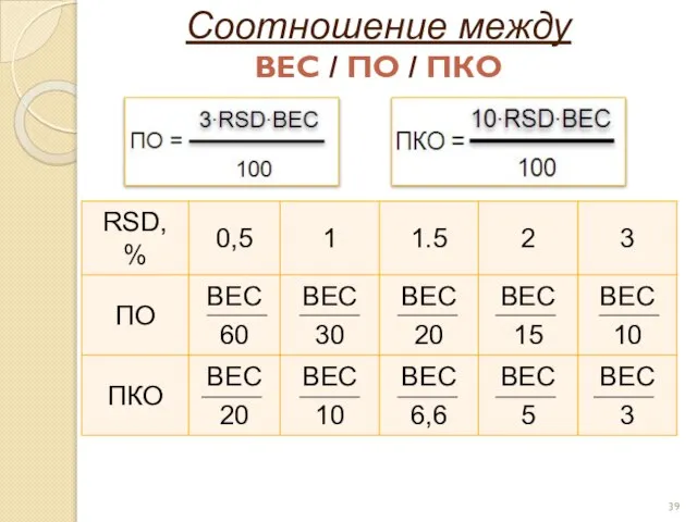 Соотношение между ВЕС / ПО / ПКО