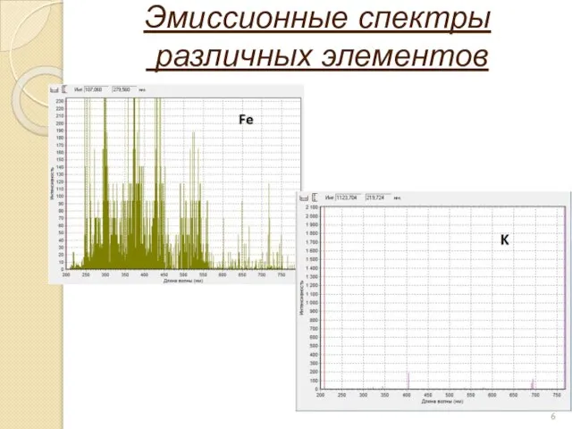 Эмиссионные спектры различных элементов