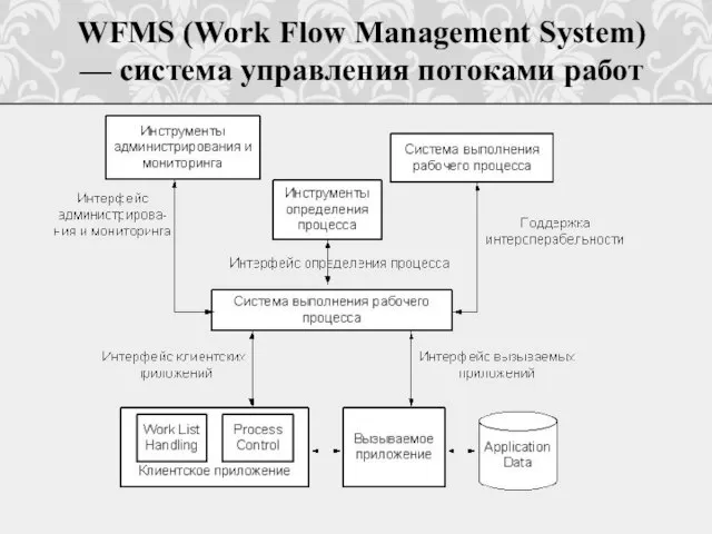 WFMS (Work Flow Management System) — система управления потоками работ