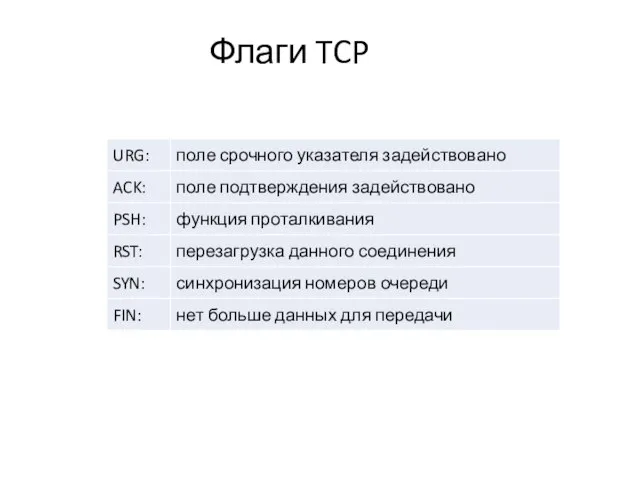 Флаги TCP