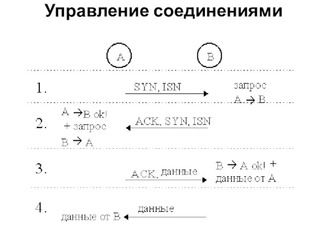 Управление соединениями