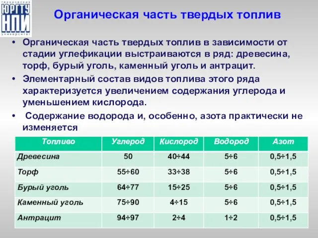 Органическая часть твердых топлив Органическая часть твердых топлив в зависимости от