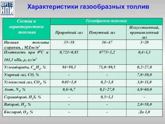 Характеристики газообразных топлив