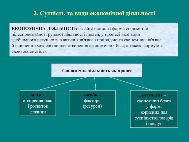 2. Сутність та види економічної діяльності ЕКОНОМІЧНА ДІЯЛЬНІСТЬ – найважливіша форма