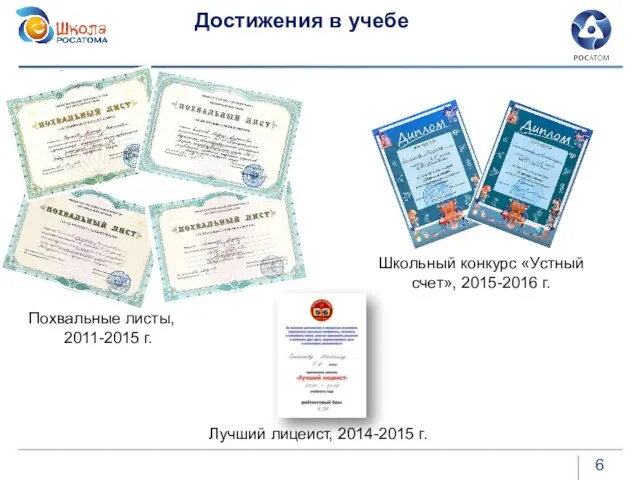 . Достижения в учебе Лучший лицеист, 2014-2015 г. Похвальные листы, 2011-2015