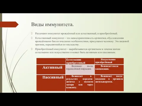 Виды иммунитета. Различают иммунитет врождённый или естественный, и приобретённый. Естественный иммунитет