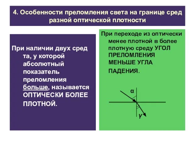 4. Особенности преломления света на границе сред разной оптической плотности При