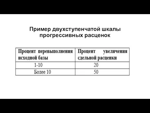 Пример двухступенчатой шкалы прогрессивных расценок