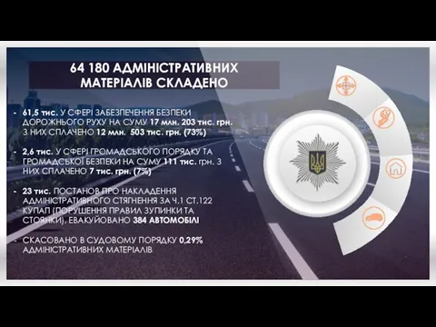 64 180 АДМІНІСТРАТИВНИХ МАТЕРІАЛІВ СКЛАДЕНО 61,5 тис. У СФЕРІ ЗАБЕЗПЕЧЕННЯ БЕЗПЕКИ