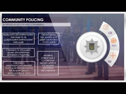 436 19 011 258 COMMUNITY POLICING ЗА ПЕРІОД З 01.03.17 ПО