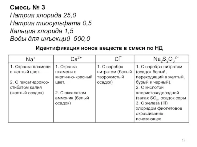 Смесь № 3 Натрия хлорида 25,0 Натрия тиосульфата 0,5 Кальция хлорида