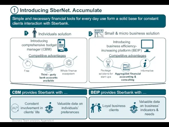 Introducing SberNet. Accumulate . Simple and necessary financial tools for every