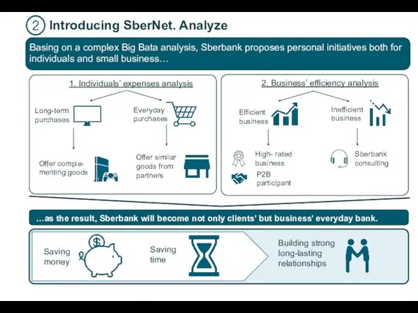 Introducing SberNet. Analyze Basing on a complex Big Bata analysis, Sberbank