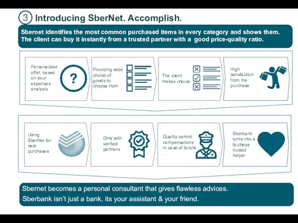 Introducing SberNet. Accomplish. Sbernet becomes a personal consultant that gives flawless