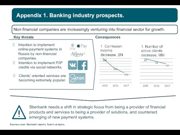 Appendix 1. Banking industry prospects. Non-financial companies are increasingly venturing into