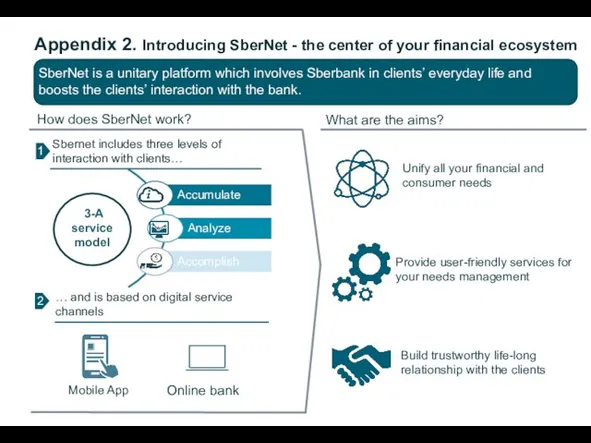 Appendix 2. Introducing SberNet - the center of your financial ecosystem