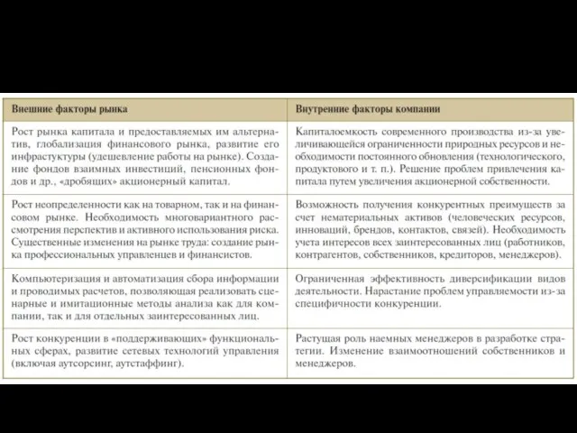 Факторы перехода к финансовой модели анализа