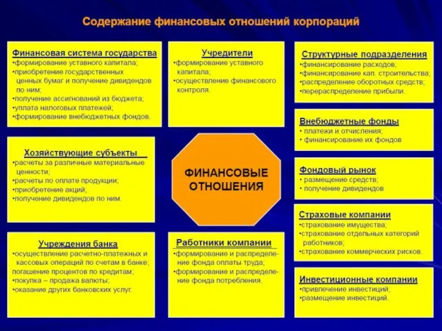 Лекция 1. Сущность ценностно-ориентированного менеджмента, предпосылки его возникновения Факторы, обусловившие развитие