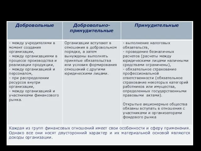 КЛАССИФИКАЦИЯ ОТНОШЕНИЙ ПО СТЕПЕНИ ОБЯЗАТЕЛЬНОСТИ