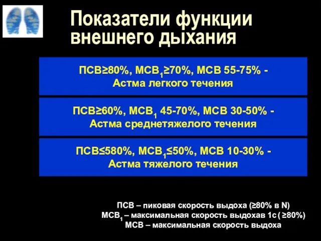 Показатели функции внешнего дыхания ПСВ≥80%, МСВ1≥70%, МСВ 55-75% - Астма легкого