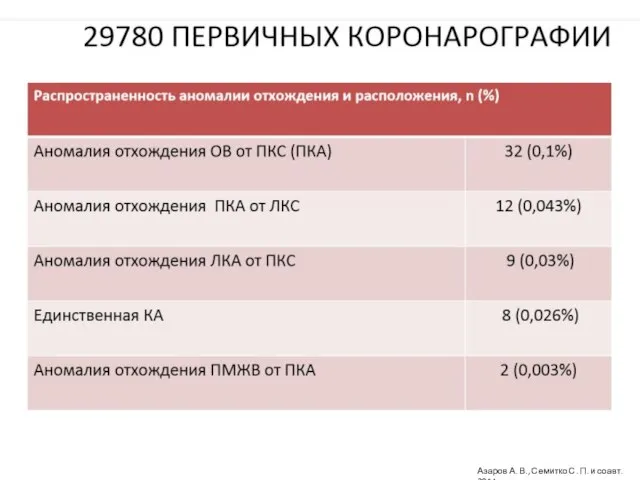 Азаров А. В., Семитко С. П. и соавт. 2014