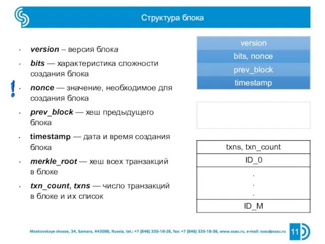 Структура блока 11 version – версия блока bits — характеристика сложности