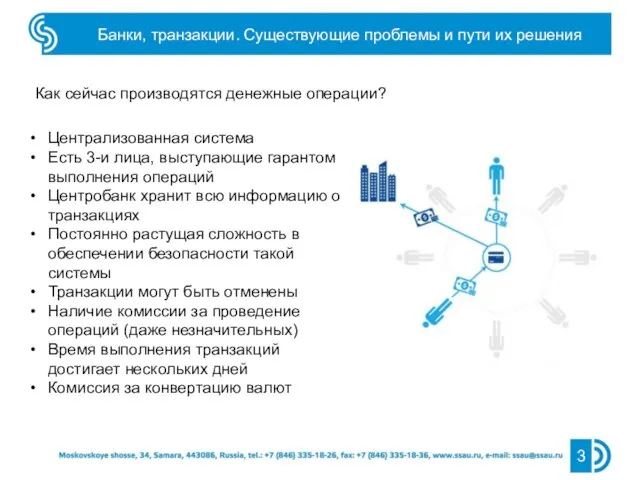 Банки, транзакции. Существующие проблемы и пути их решения 3 Как сейчас